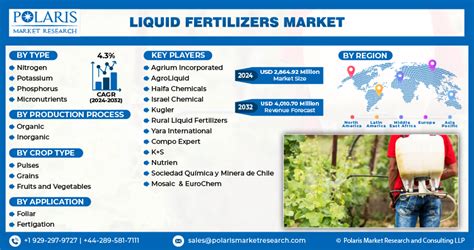 Liquid Fertilizers Market Size Demand And Growth Report 2032