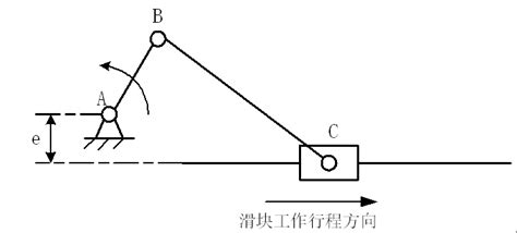 如图所示为偏置的曲柄滑块机构。 1 作出机构的极位角判断该机构是否具有急回运动特性并说明其理由。 2 若滑块的工作行程朝右试从急