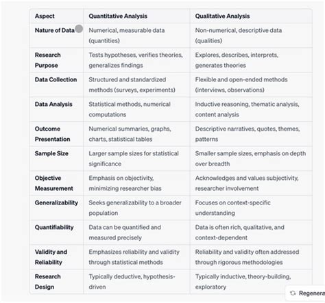 Section C Thematic Analysis And Qualitative Overview Flashcards Quizlet