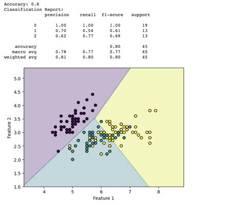 svm  machine learning definition applications benefits  examples