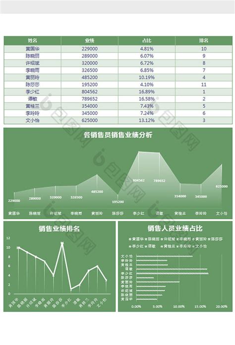 绿色个性销售人员业绩分析excel模板下载 包图网