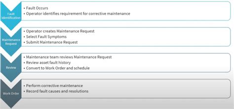 How To Fix Your Faults In Dynamics Asset Management Stoneridge