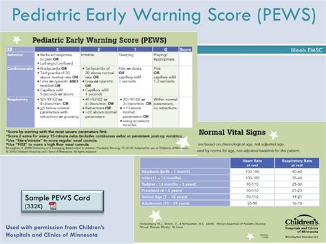 Ppt Pediatric Rapid Response Teams Powerpoint Presentation Id4642541