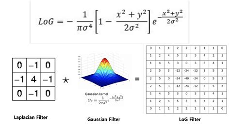 Cv 3 Gradient And Laplacian Filter Difference Of Gaussians Dog