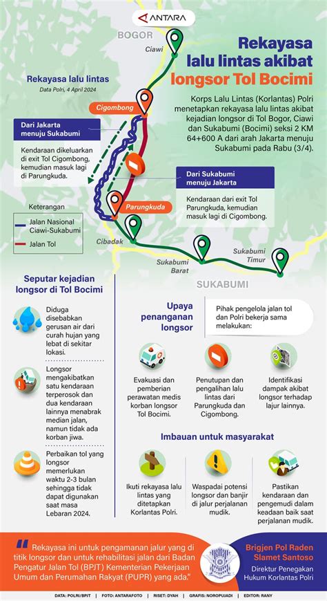 Rekayasa Lalu Lintas Akibat Longsor Tol Bocimi Infografik Antara News