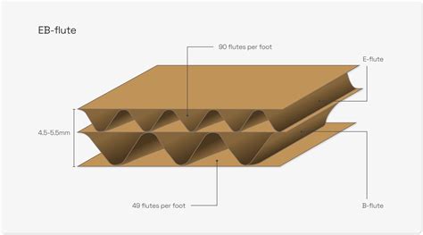 Packaging The Basics Of Corrugated Packaging Off