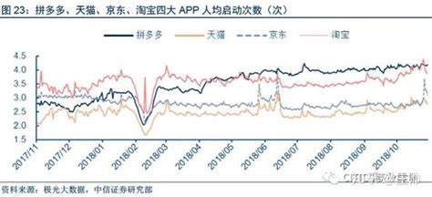 财报分析：拼多多的底层价值逻辑 知乎