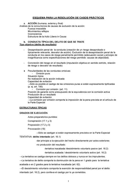 Esquema Resolución Casos Prácticos 21 22 Esquema Para La ResoluciÓn