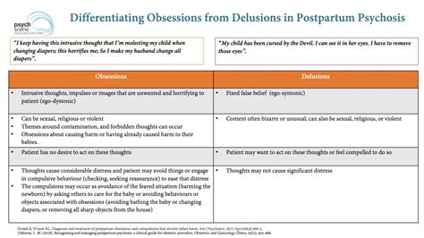 Postpartum Psychosis A Comprehensive Review