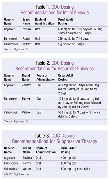 Herpes Simplex Treatment - Infoupdate.org