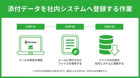 顧客対応クラウド『relation』が業務の自動化を実現するrpaツール『jobauto』と連携 株式会社インゲージ