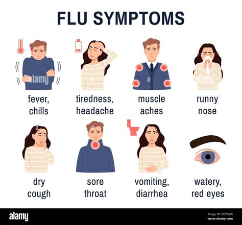 Influenza Symptoms