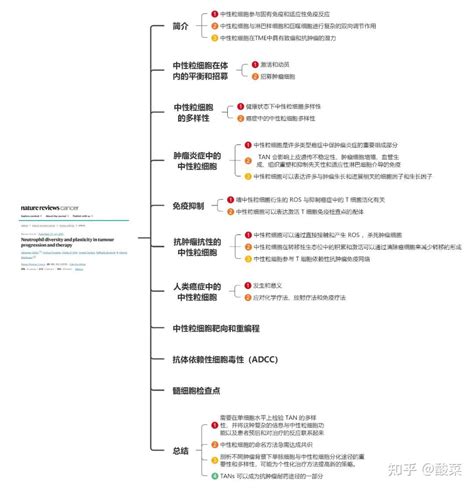 69分nature子刊带你轻松读懂这一热点研究 知乎