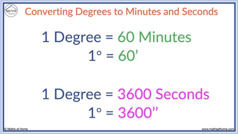 How To Convert Between Degrees Minutes And Seconds