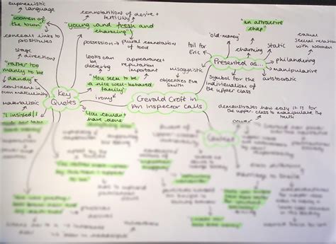 Solution Gerald Croft In An Inspector Calls Mindmap Studypool