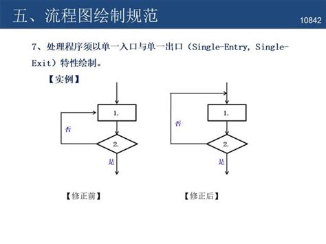 作业标准化sop流程图制作规范 每日头条