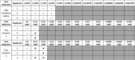 Mic Method Of Analysis Pharmaguideline Forum