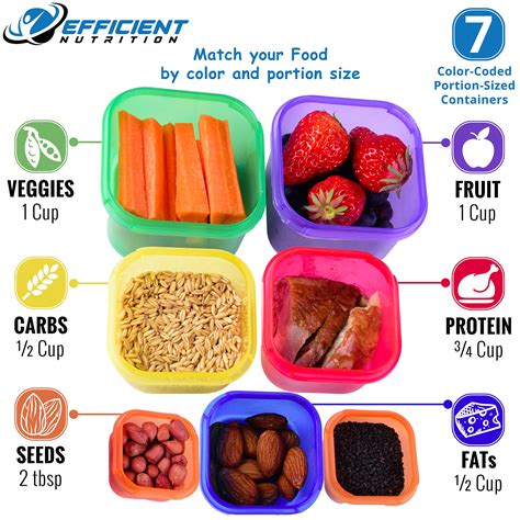 Efficient Nutrition Portion Control Containers Kit 7 Piece COMPLETE