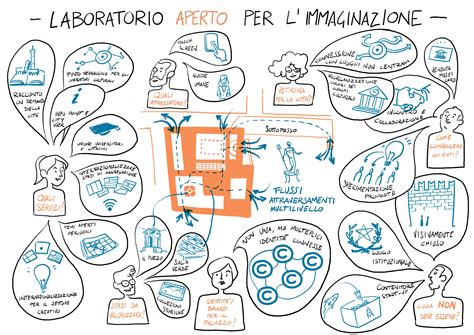 Il Percorso Di Avvicinamento Al Laboratorio Aperto Anteprima Labs Il