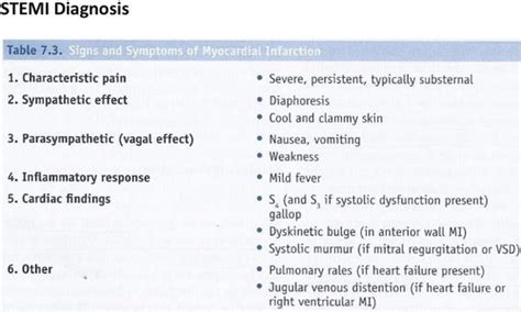 Stemi Nstemi Flashcards Quizlet