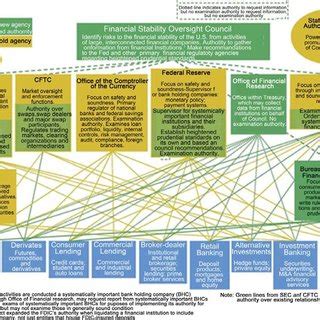 The Global Financial System: main components | Download Scientific Diagram