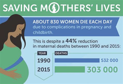 Maternal Mortality