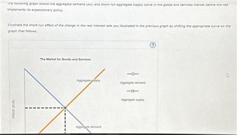 Solved Show The Effect Of The Feds Expansionary Monetary