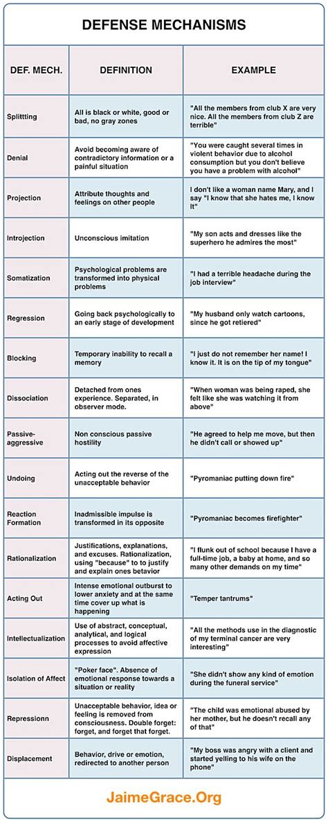 Defense Mechanisms Worksheet Addiction