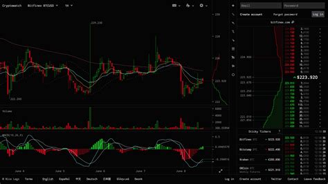 Cryptocurrency Charts