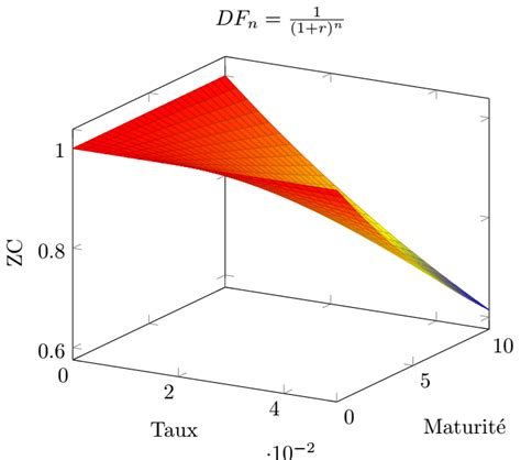 Tikz Pgf Strange Steps On A 3d Plot Tex Latex Stack Exchange Images