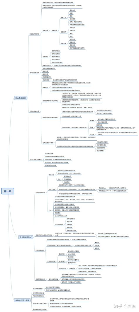 金融学原理思维导图第一章 知乎
