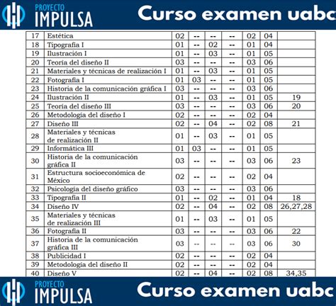 Diseño Gráfico UABC todo sobre la licenciatura y el plan de estudios