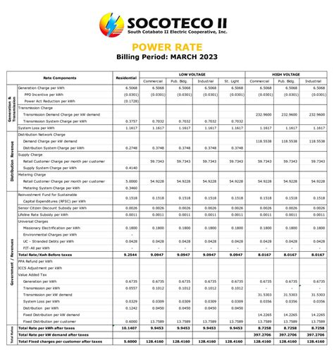 MARCH 2023 Socoteco 2