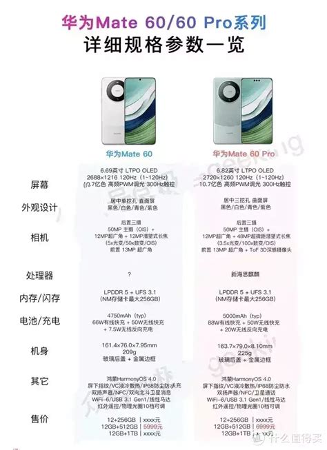 华为 Mate60 和 Mate60 Pro 各项参数对比，一千元的差价究竟差到哪里了？哪个更值得买？ 【快资讯】