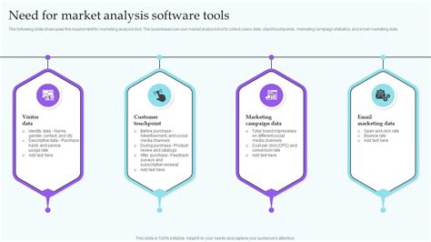 Need For Market Analysis Software Tools It Industry Market Analysis Trends Mkt Ss V Ppt Sample