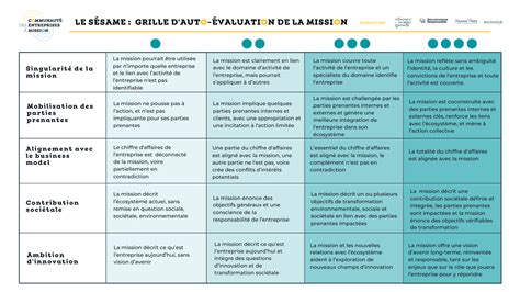 Les grandes étapes Devenez entrepreneur à mission