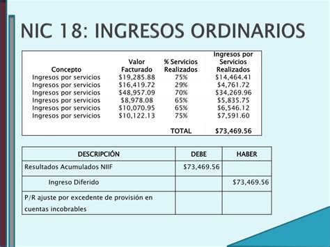 Ppt Normas Internacionales De Informaci N Financiera Niif