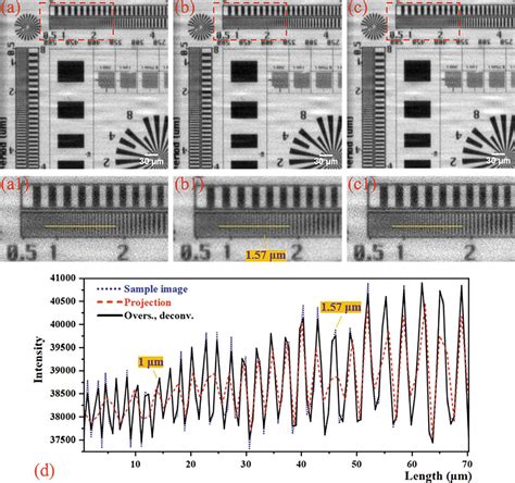 Iucr Synchrotron Radiation X Ray Imaging With Large Field Of View And