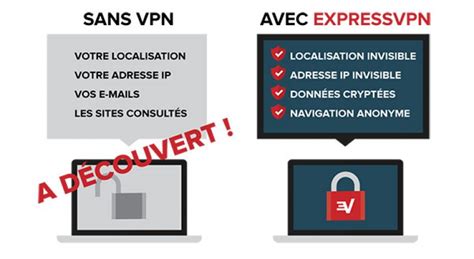 Avantages Vs Inconv Nients D Utiliser Un Vpn Qui L Emporte