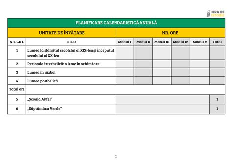 Istorie planificare calendaristică la clasa a VII a an școlar 2023