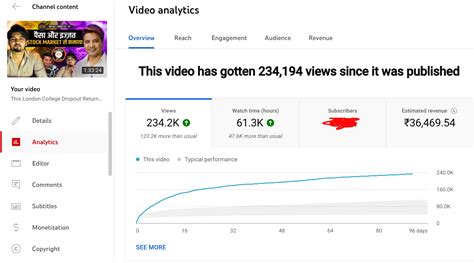 How Much Youtube Paid Me For M Views On A Short Aseem Juneja