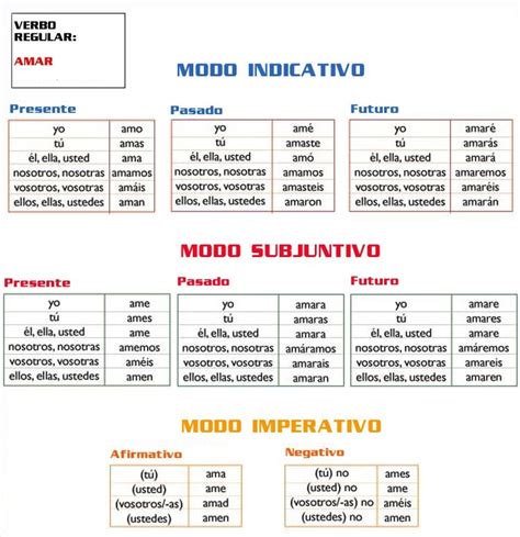 Verbos En Pasado Ejemplos De