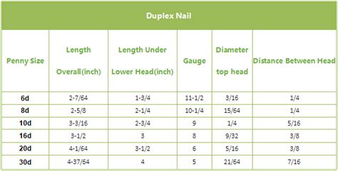 Double Headed Nail and Duplex Nail Manufacturer