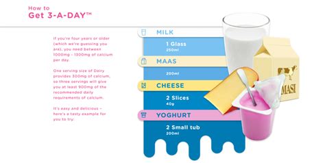 Everyday Dairy Nutritional Value