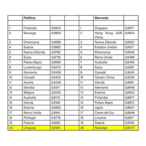 Por La Pandemia Cayeron Los Pa Ses De Am Rica Latina En El Ndice De Calidad Institucional Infobae