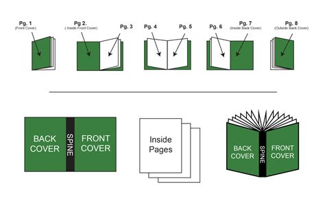 Tips For Arranging Pages Before Printing Your Booklet Packoi