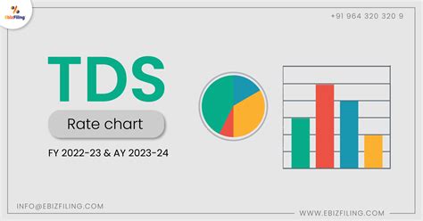 TDS Rate chart for the FY 2022-23 (AY 2023-24) | Ebizfiling