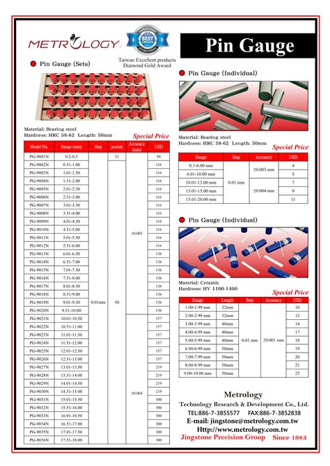 Pin Gauge | Taiwantrade.com