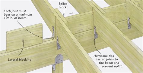 Splicing Deck Joists Over A Beam Fine Homebuilding