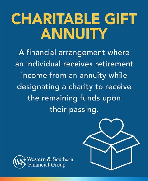 What is a Charitable Gift Annuity?